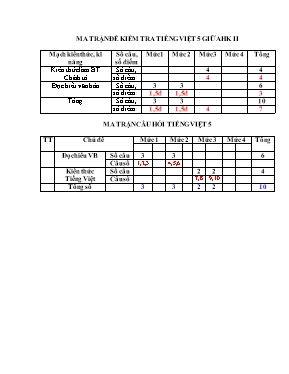 Đề kiểm tra giữa học kì II môn Tiếng việt khối 5 - Năm học 2016-2017